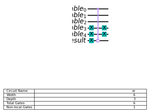 ../_images/qiskit-circuit-library-OR-2.png