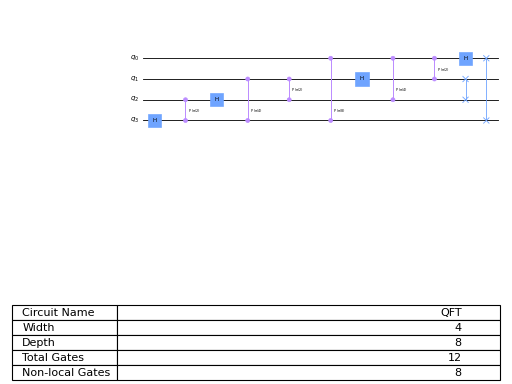 ../_images/qiskit-circuit-library-QFT-1.png