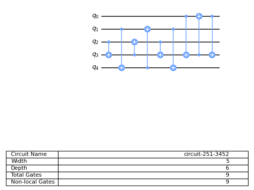 ../_images/qiskit-circuit-library-PermutationGate-2.png