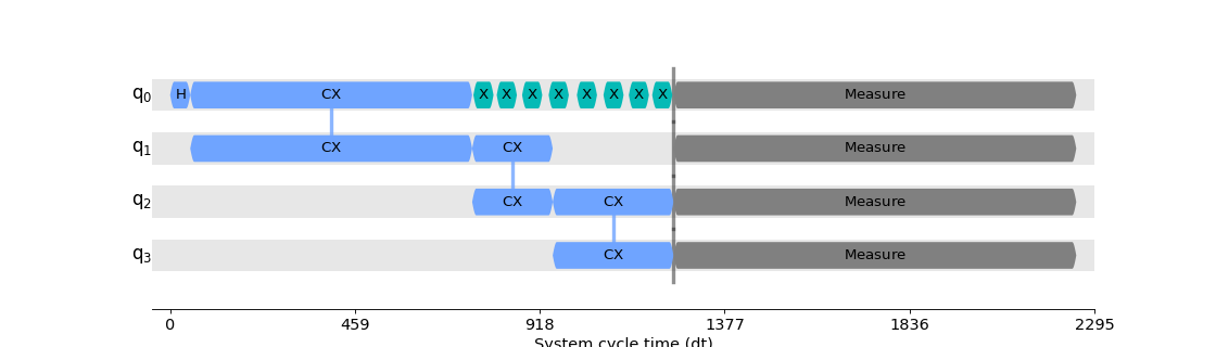 ../_images/qiskit-transpiler-passes-DynamicalDecoupling-1_01.png