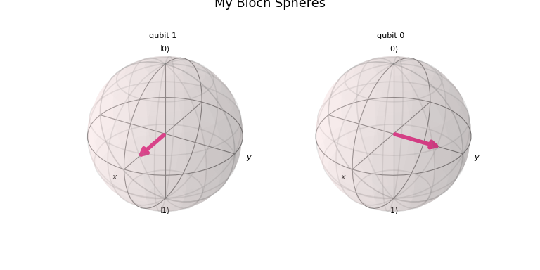 ../_images/qiskit-visualization-plot_bloch_multivector-2.png