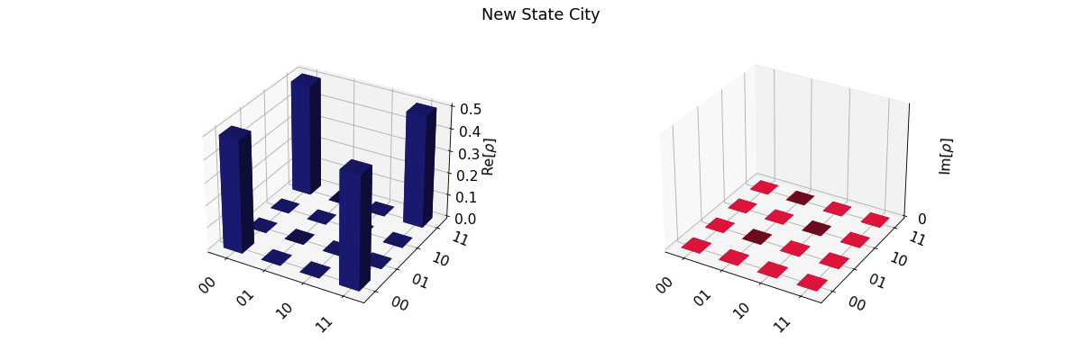 ../_images/qiskit-visualization-plot_state_city-1.png