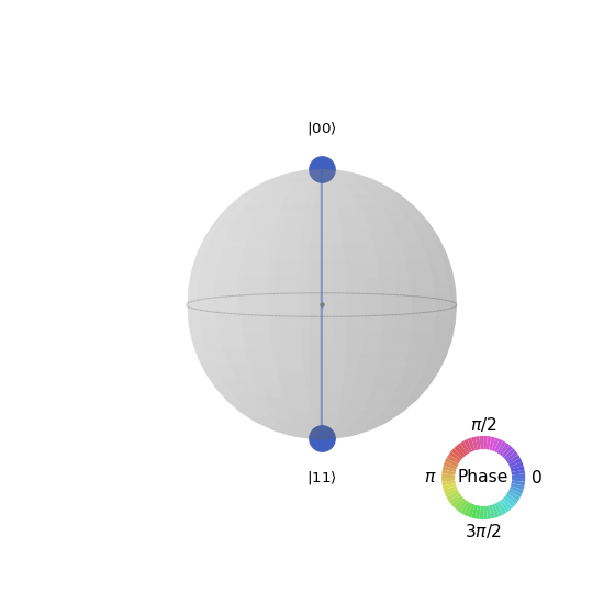 ../_images/qiskit-visualization-plot_state_qsphere-1.png