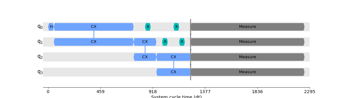 ../_images/qiskit-transpiler-passes-DynamicalDecoupling-1_00.png