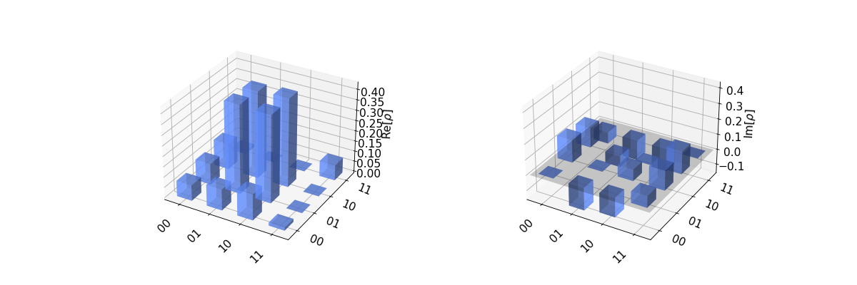 ../_images/qiskit-visualization-plot_state_city-2.png