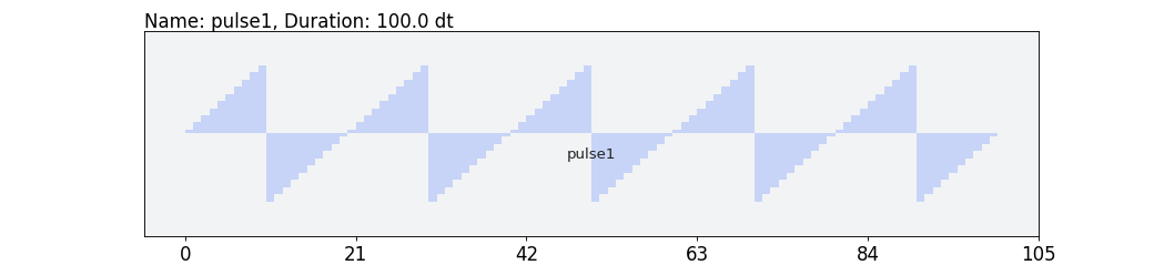 ../_images/qiskit-pulse-library-SymbolicPulse-1.png