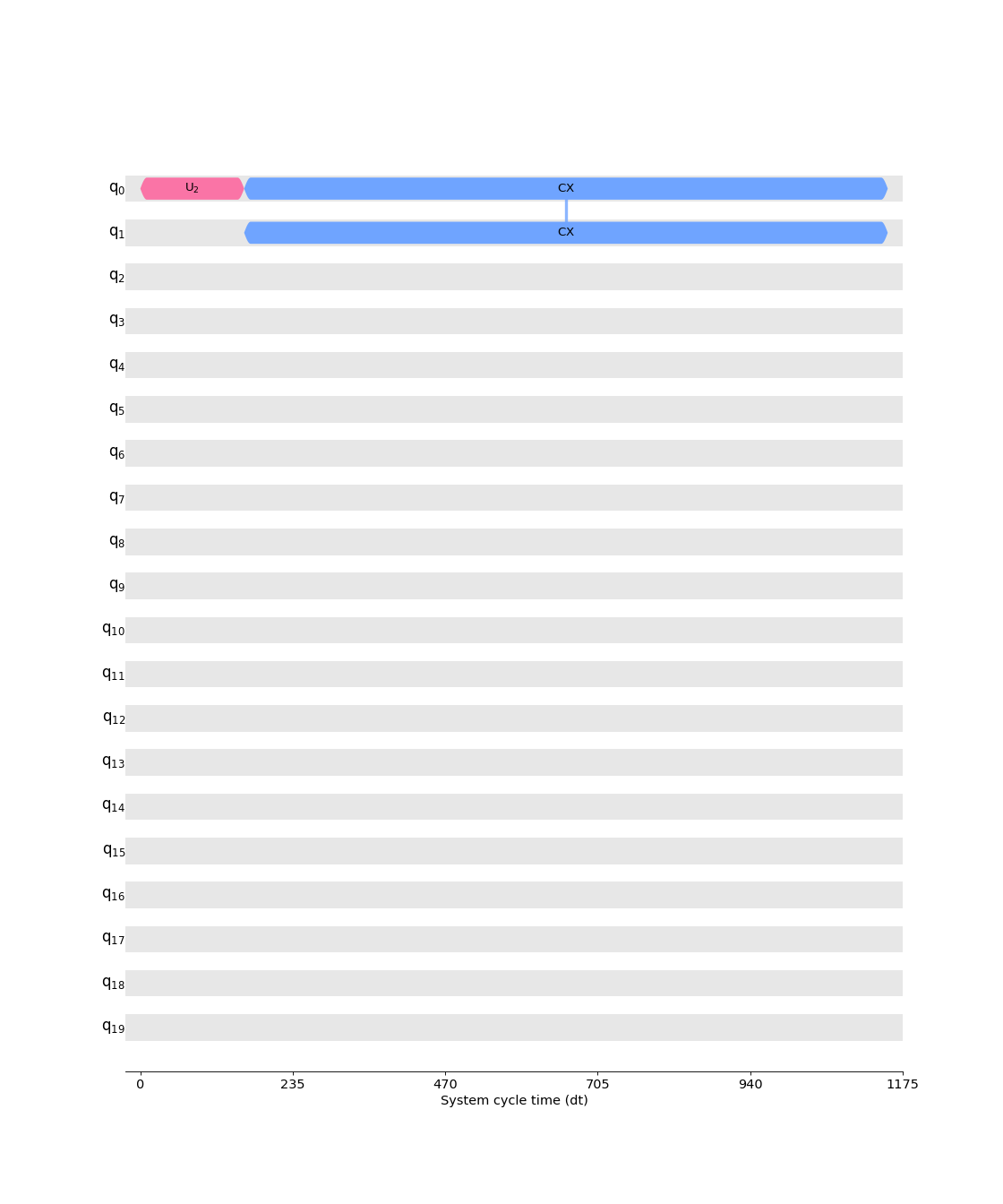 ../_images/qiskit-visualization-timeline_drawer-1.png