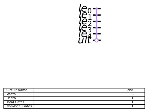 ../_images/qiskit-circuit-library-AND-1.png