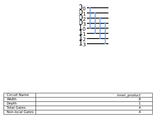 ../_images/qiskit-circuit-library-InnerProduct-1.png