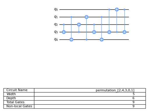 ../_images/qiskit-circuit-library-Permutation-2.png