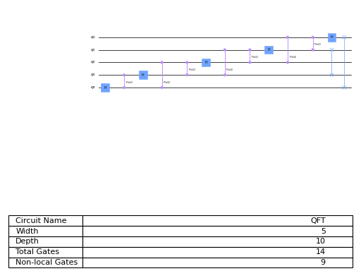 ../_images/qiskit-circuit-library-QFT-3.png