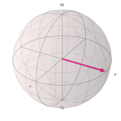 ../_images/qiskit-visualization-plot_bloch_vector-1.png