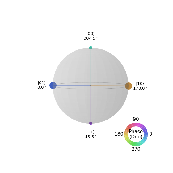 ../_images/qiskit-visualization-plot_state_qsphere-2.png