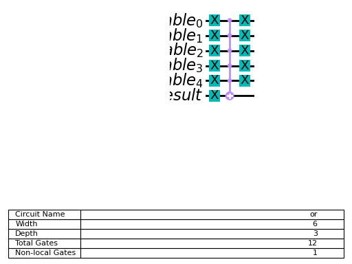 ../_images/qiskit-circuit-library-OR-1.png