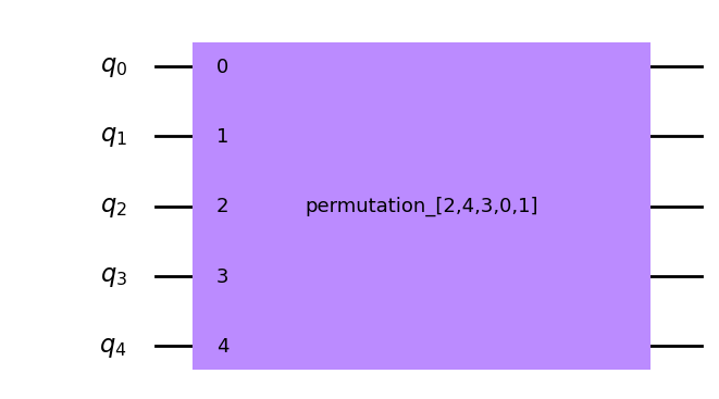 ../_images/qiskit.circuit.library.Permutation_0_2.png