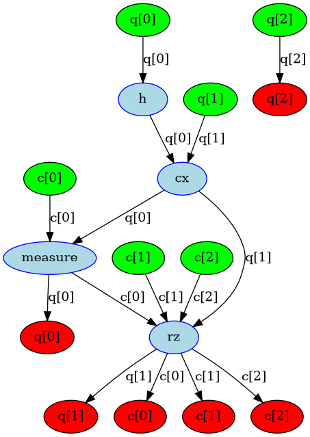 ../_images/qiskit.converters.circuit_to_dag_0_2.png