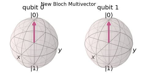 ../_images/qiskit.visualization.plot_bloch_multivector_0_3.png