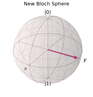 ../_images/qiskit.visualization.plot_bloch_vector_0_2.png