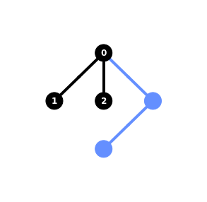 ../_images/qiskit.visualization.plot_circuit_layout_1_0.png