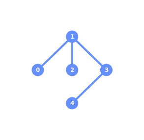 ../_images/qiskit.visualization.plot_gate_map_1_0.png