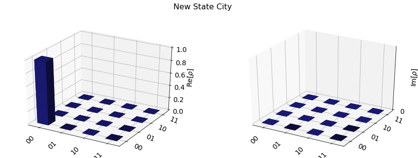 ../_images/qiskit.visualization.plot_state_city_0_2.png