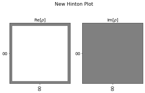 ../_images/qiskit.visualization.plot_state_hinton_0_2.png