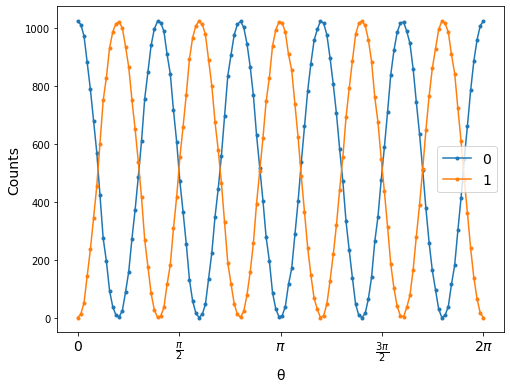 ../../_images/tutorials_circuits_advanced_1_advanced_circuits_19_1.png