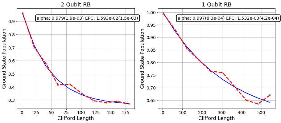 ../../_images/tutorials_noise_4_randomized_benchmarking_20_0.png