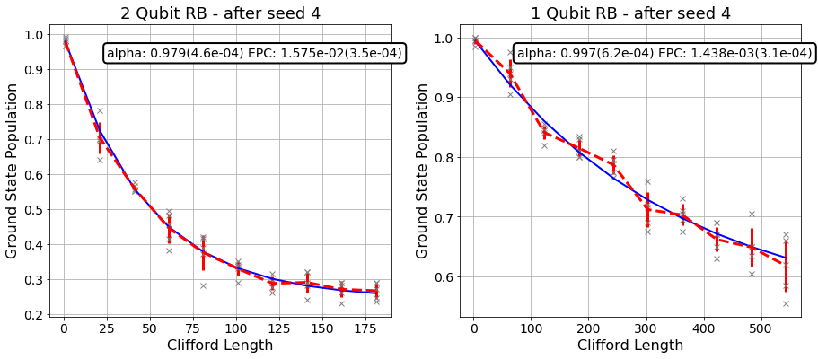 ../../_images/tutorials_noise_4_randomized_benchmarking_22_0.png