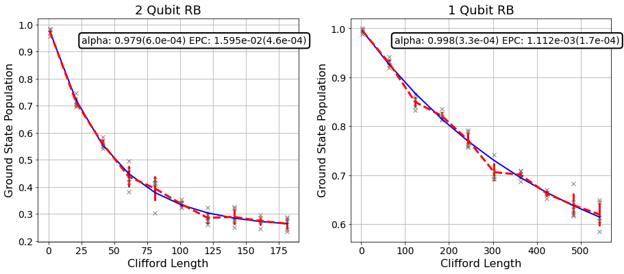 ../../_images/tutorials_noise_4_randomized_benchmarking_25_0.png