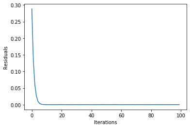 ../../_images/tutorials_optimization_5_admm_optimizer_19_0.png